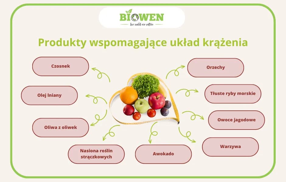 Jak uniknąć chorób układu krwionośnego i cieszyć się zdrowiem serca