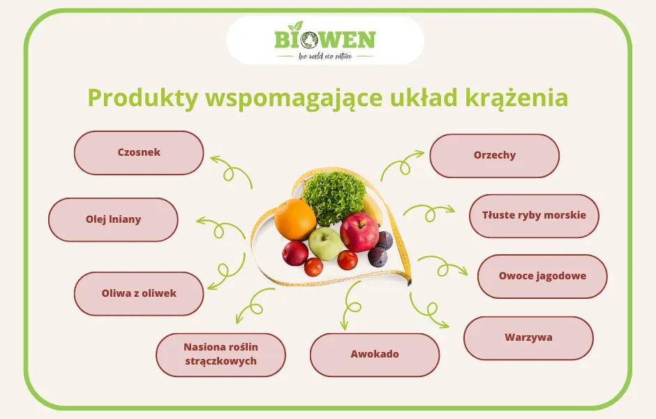 Jak uniknąć chorób układu krwionośnego i cieszyć się zdrowiem serca