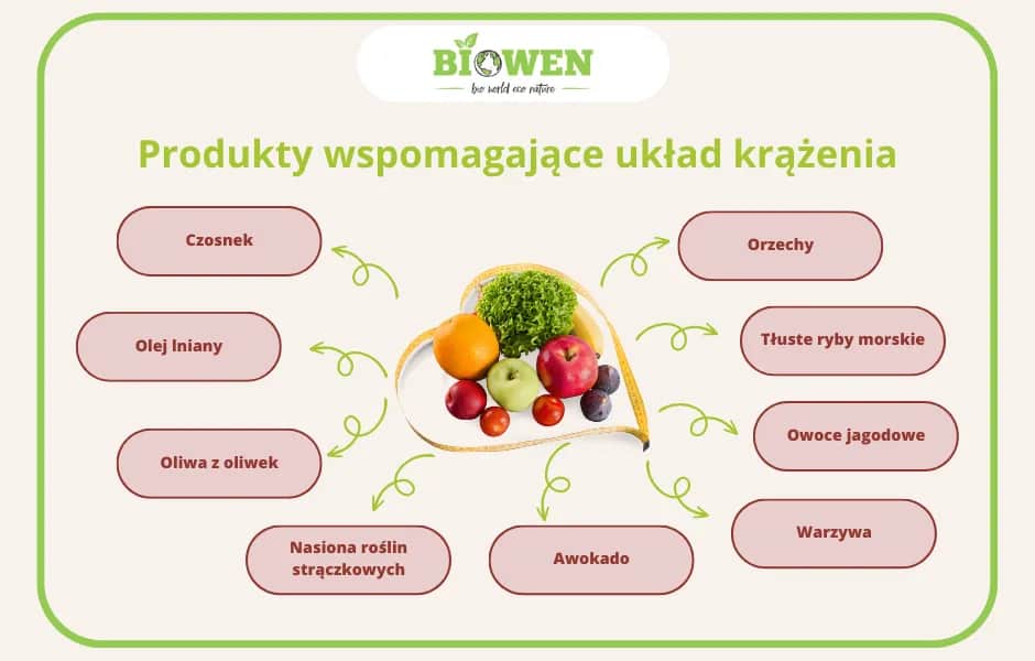 Jak uniknąć chorób układu krwionośnego i cieszyć się zdrowiem serca