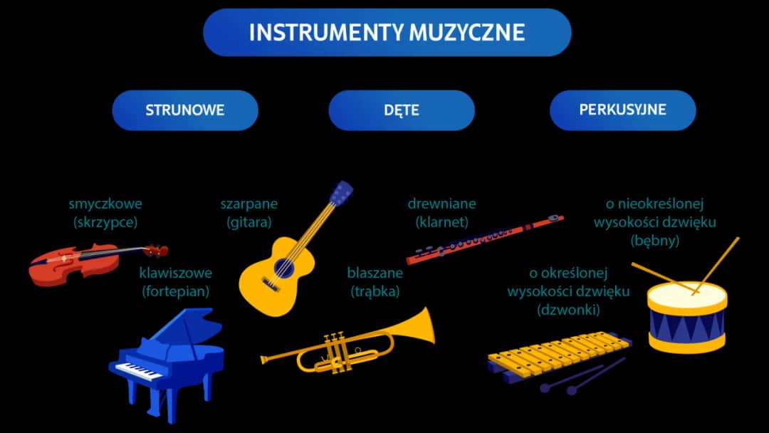 Zagadka o instrumentach - edukacyjne gry muzyczne, które rozweselą dzieci