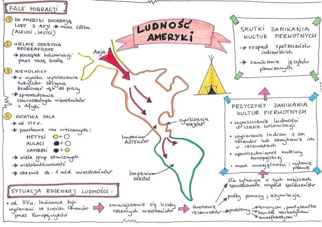 Sprawdzian Geografia Klasa 8 Azja PDF