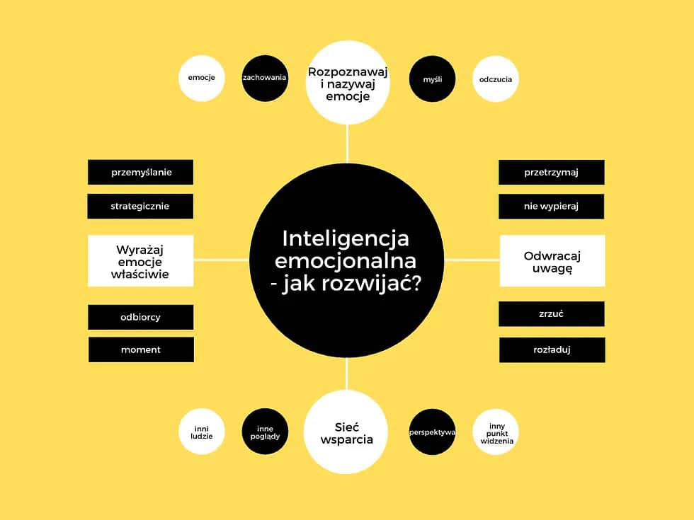 Zagadki o emocjach: jak rozwijać empatię i inteligencję emocjonalną?