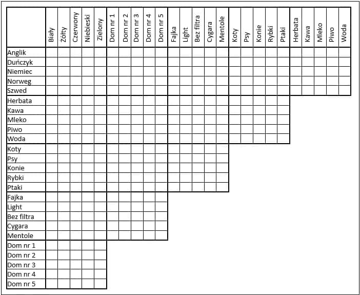 Jak rozwiązać zagadkę Einsteina z 5 domami - instrukcja krok po kroku